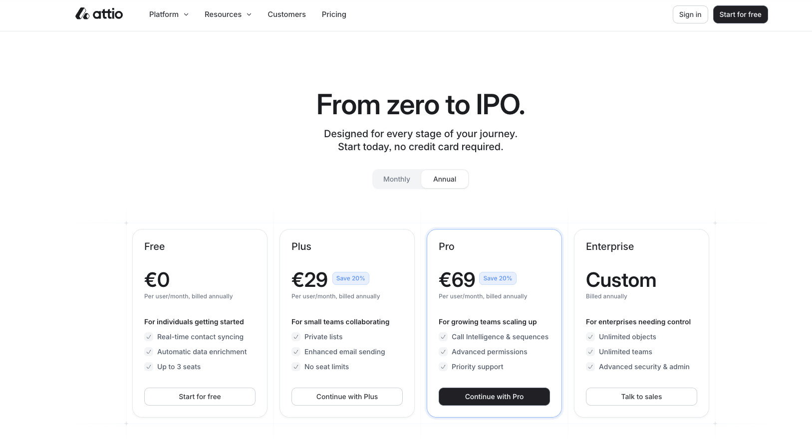 Attio pricing under various tiers